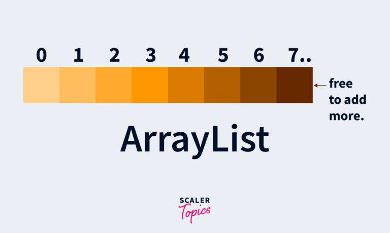 ArrayList源码深入解析