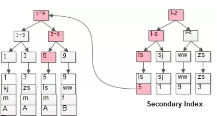 MySQL回表机制深度解析：原理、问题与优化全攻略