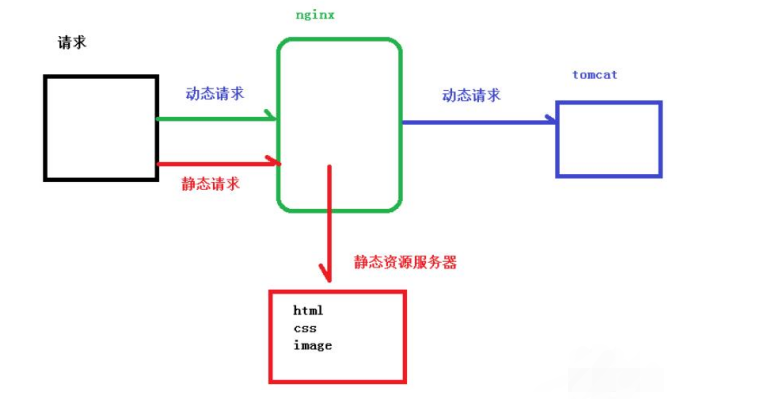 nginx6.png