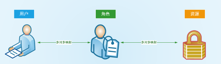 数据权限设计：四种方案全面解析