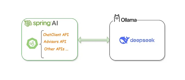 Spring Boot × DeepSeek：打造下一代智能应用的终极实践指南