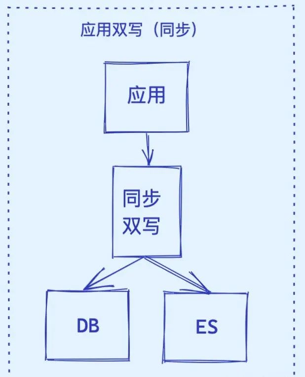 tongbushuangxie.png